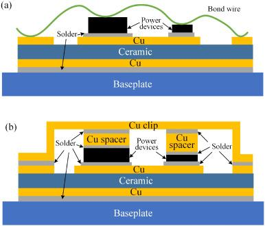 What is Cu clip package? copper cu