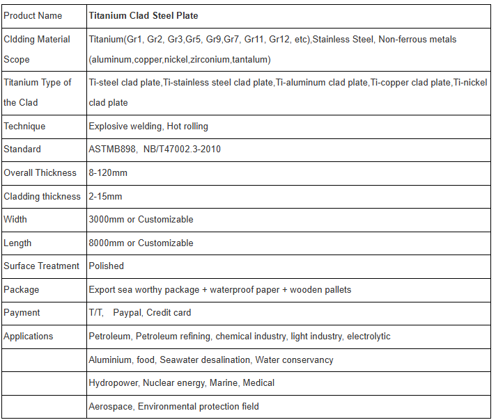 Global Titanium Steel Alloy Plate Market Analysis and Development Trends Latest Report Released advantages of metal cladding